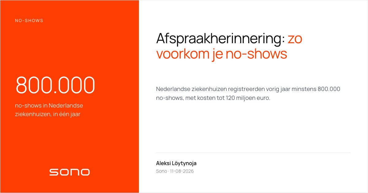 Titelbeeld met oranje vlak: 800.000 no-shows in Nederlandse ziekenhuizen in één jaar, naast de titel „Afspraakherinnering: zo voorkom je no-shows”.