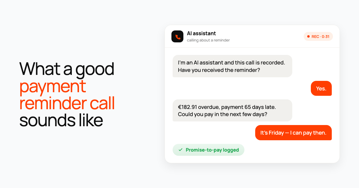 Call card: an AI assistant states an overdue balance, the customer promises to pay Friday, and the promise is logged.