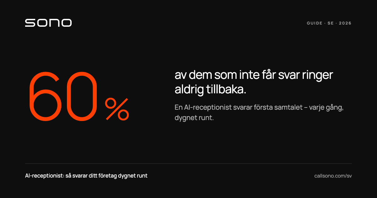 Mörk grafik med orange text 60 % – de flesta som inte får svar ringer aldrig tillbaka.