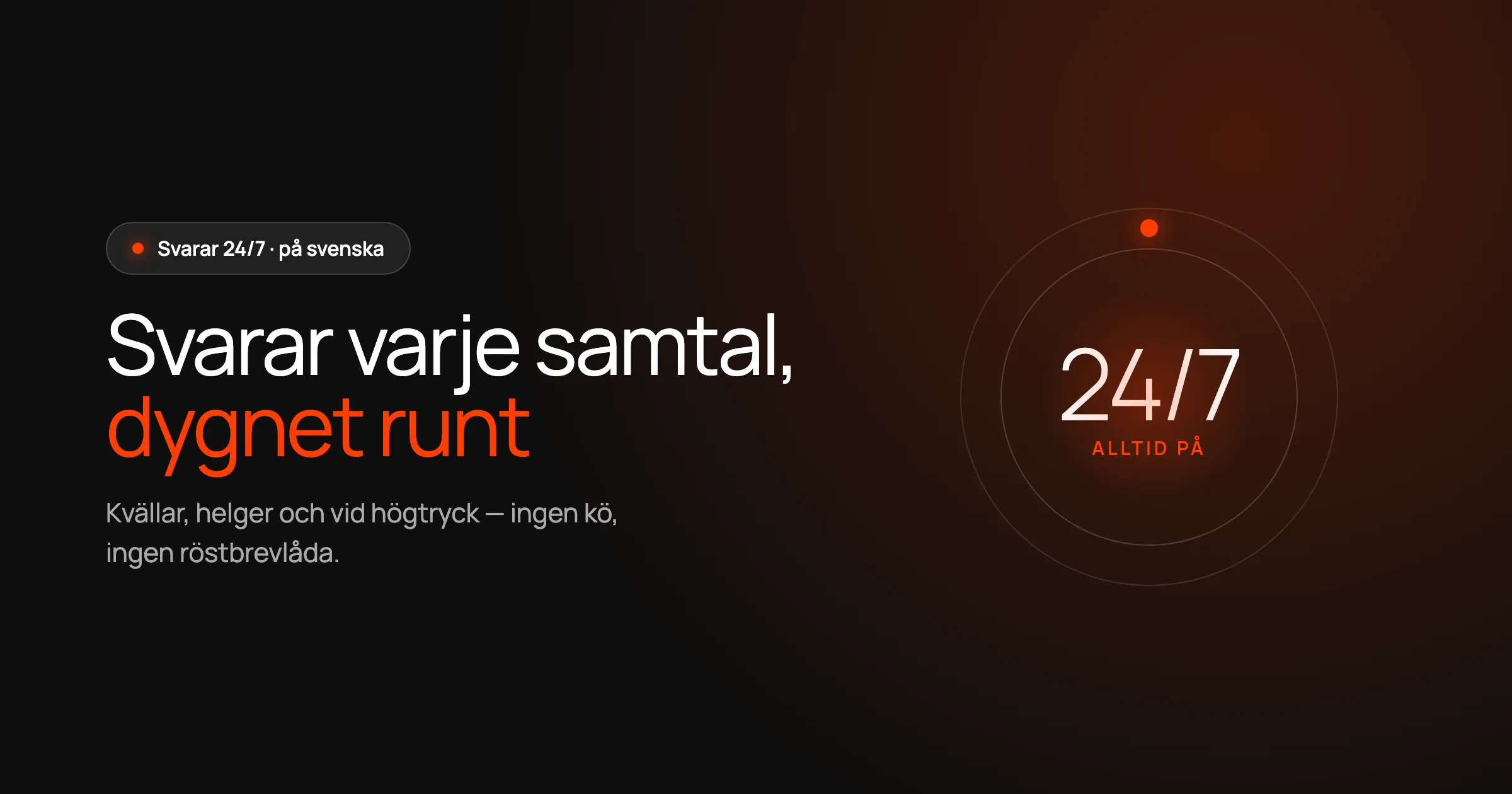 Mörk grafik med texten Svarar varje samtal, dygnet runt och en 24/7-symbol – en AI-receptionist som alltid är på.