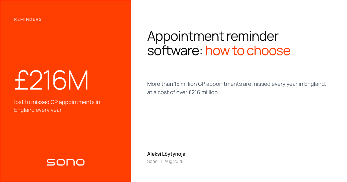 Title image with an orange panel: £216M lost to missed GP appointments in England every year, beside the headline “Appointment reminder software: how to choose”.