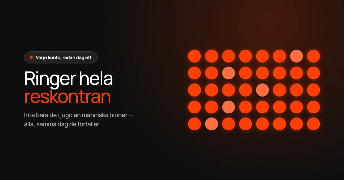 Mörkt Sono-kort med rubriken ”Ringer hela reskontran” bredvid ett rutnät av orange prickar.
