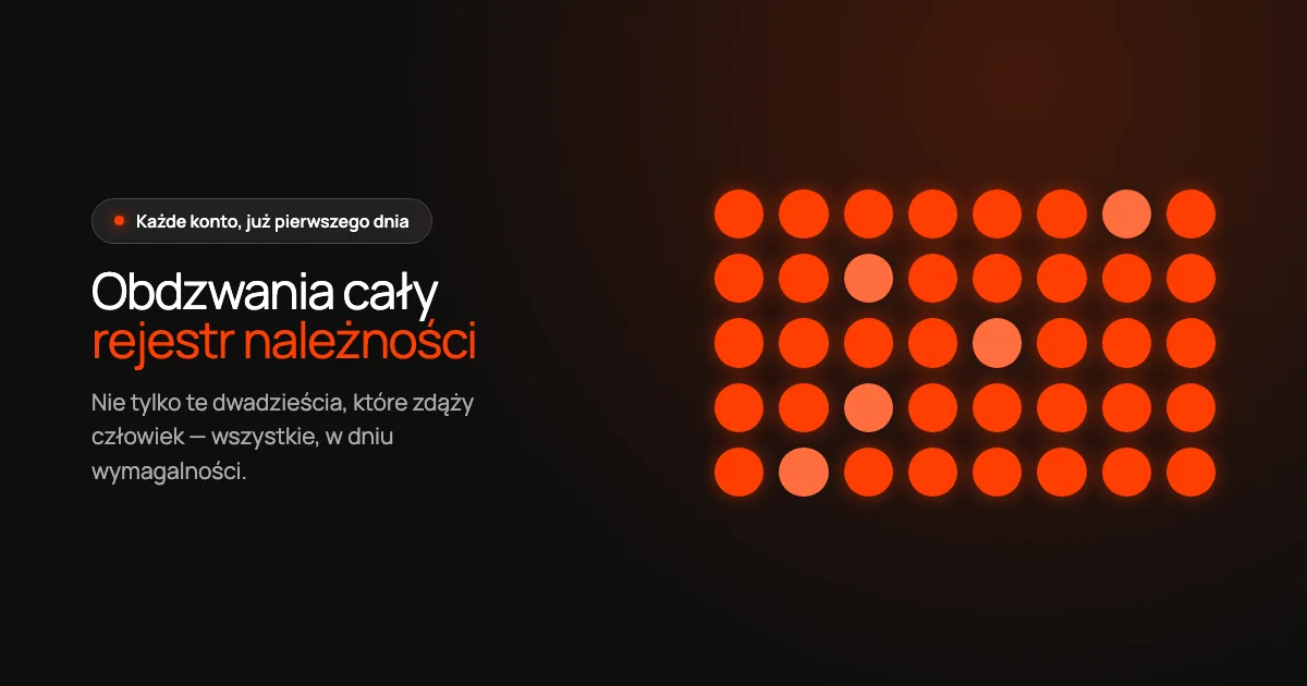 Ciemna karta Sono z nagłówkiem „Obdzwania cały rejestr należności” i siatka pomarańczowych kropek.