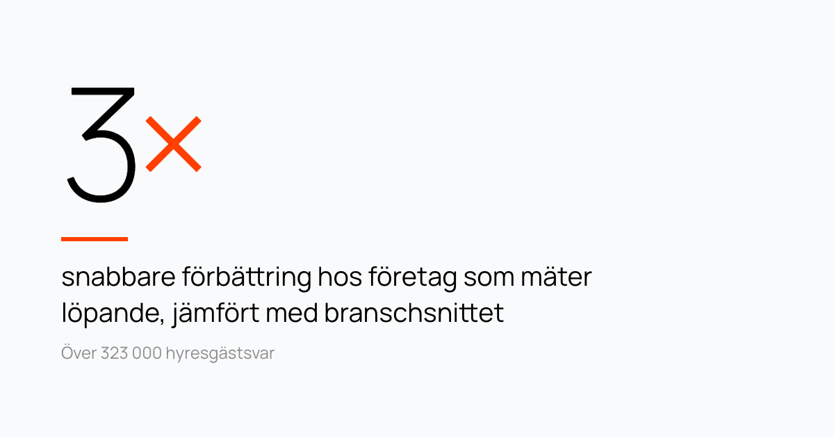 Siffran 3× över texten om att företag som mäter löpande förbättras snabbare än branschsnittet.