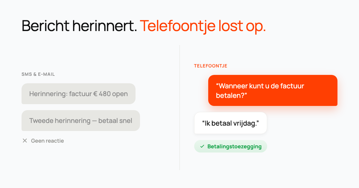 Chatbubbels: twee genegeerde herinneringen zonder reactie, naast een telefoontje dat eindigt in een toezegging.