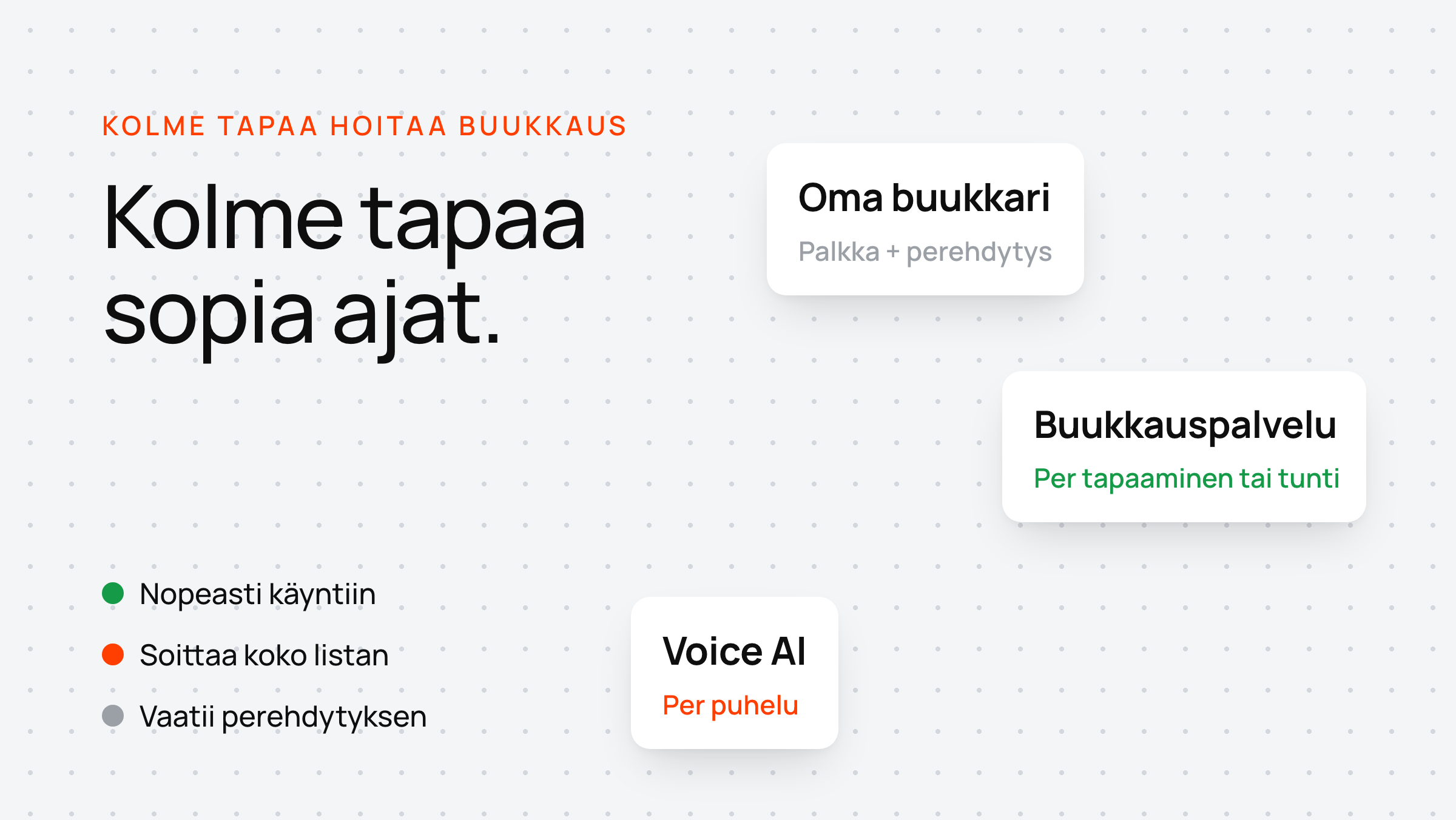 Kolme korttia — oma buukkari, buukkauspalvelu ja voice AI — ja kunkin hinnoittelutapa: palkka, per tapaaminen, per puhelu.