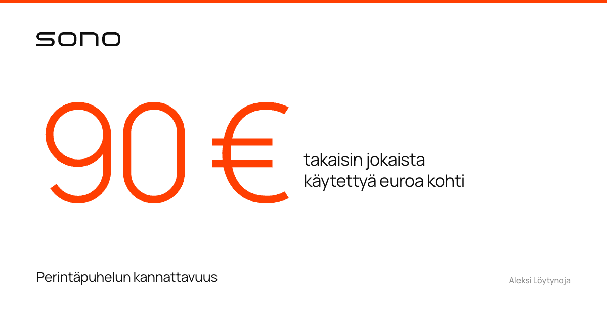 Perintäpuhelun kannattavuus: 90 € takaisin jokaista käytettyä euroa kohti – Sonon puheludatan tunnusluku valkoisella brändikortilla.
