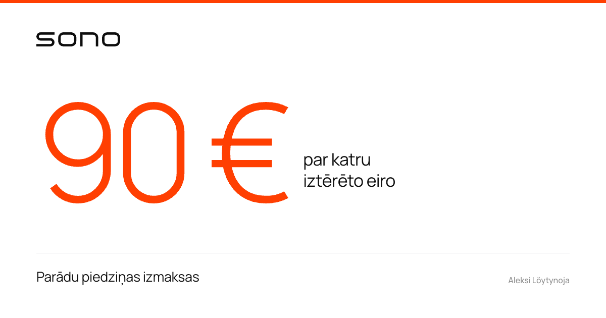 Parādu piedziņas izmaksas: 90 eiro par katru iztērēto eiro — Sono zvanu datu rādītājs uz baltas zīmola kartes.