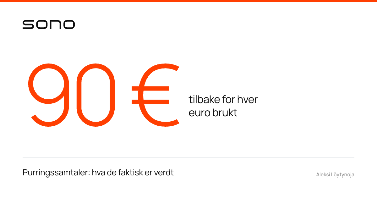 Purringssamtaler: 90 € tilbake per euro brukt – nøkkeltallet fra Sonos samtaledata på et hvitt merkevarekort.