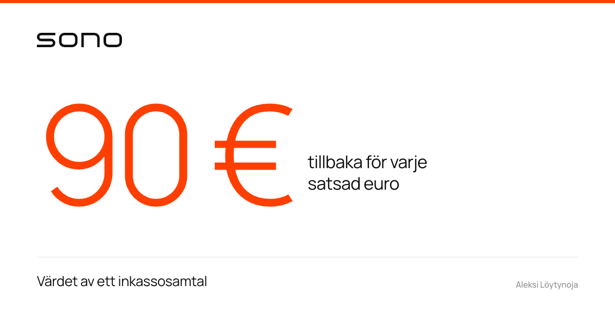 Värdet av ett inkassosamtal: 90 euro tillbaka för varje satsad euro – nyckeltalet från Sonos samtalsdata på ett vitt varumärkeskort.