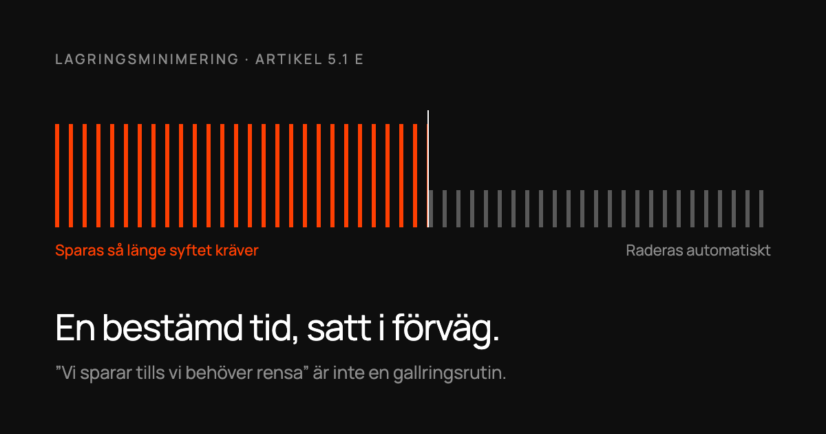 Diagram som visar hur en samtalsinspelning sparas så länge syftet kräver och därefter raderas automatiskt.