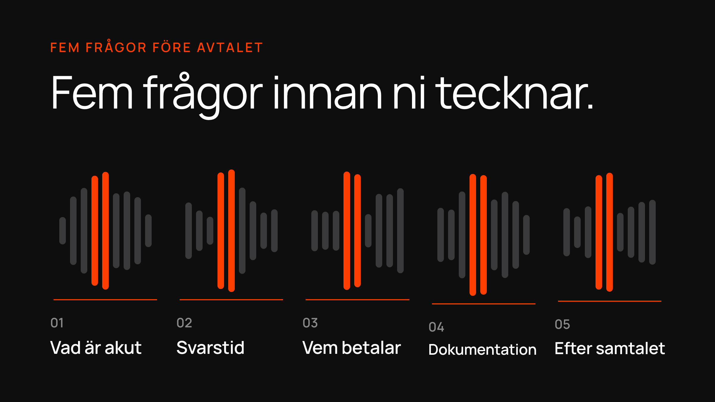 Mörk karta: ljudvåg i fem numrerade steg — akut, svarstid, kostnad, dokumentation, uppföljning.