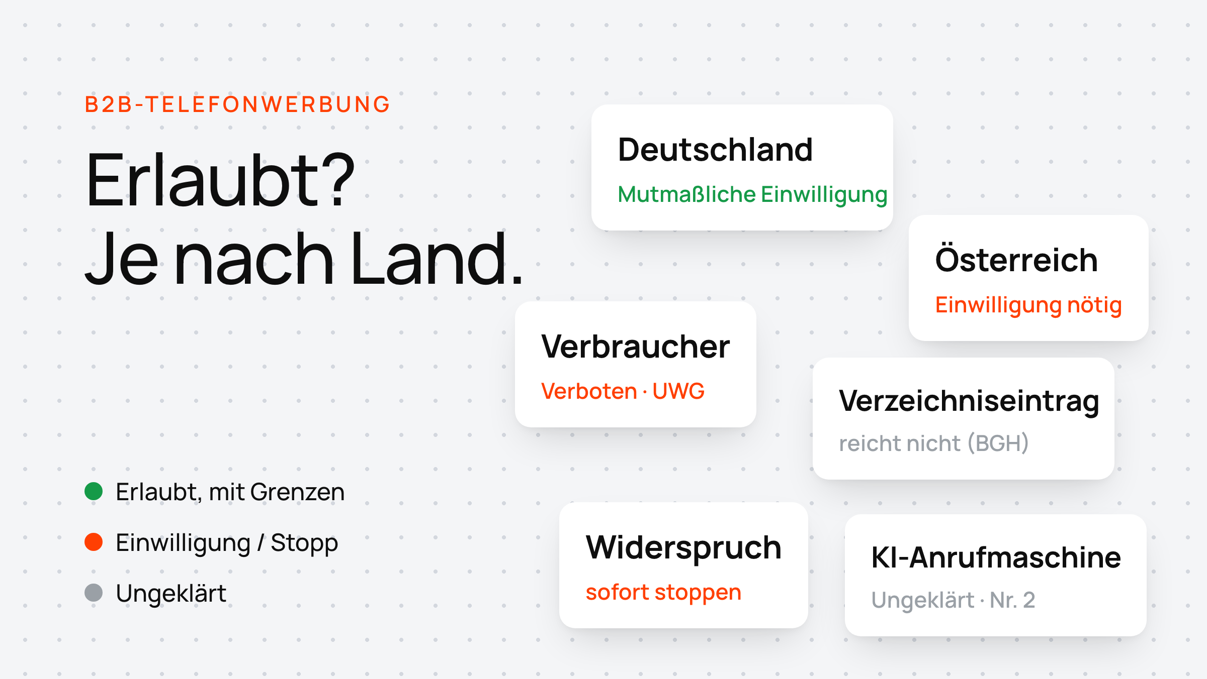 Verstreute Karten zeigen, wer angerufen werden darf — Deutschland, Österreich und die KI-Anrufmaschine, farblich codiert.