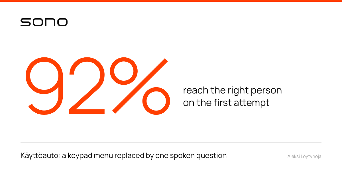 92% of Käyttöauto's callers reach the right person on the first attempt