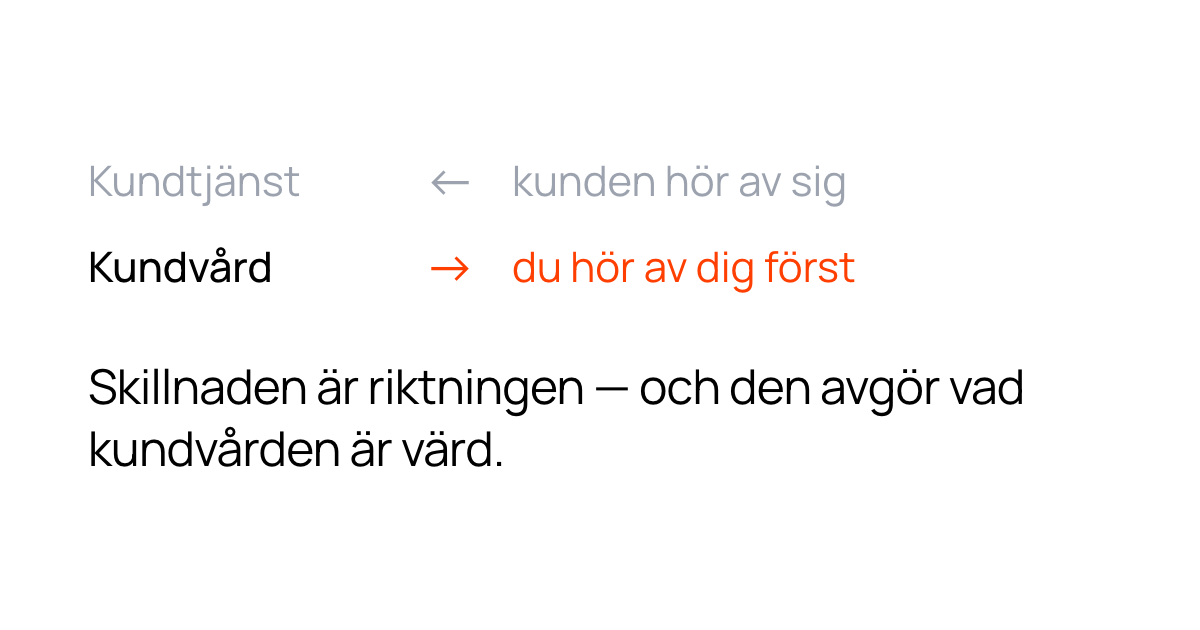 Två rader som ställer kundtjänst mot kundvård: kunden hör av sig, respektive du hör av dig först.
