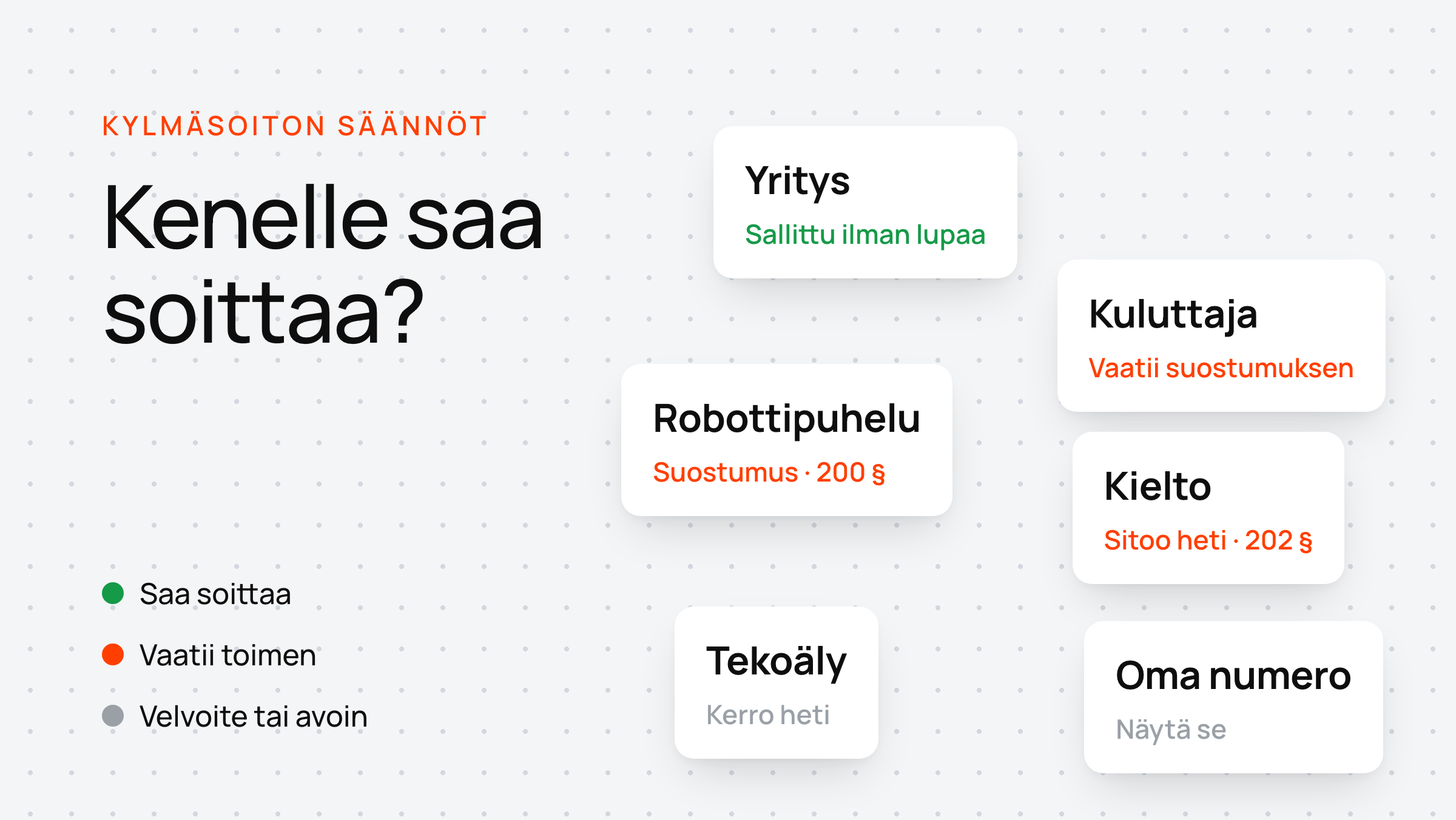 Hajallaan olevat kortit näyttävät, kenelle saa soittaa: yritykselle, kuluttajalle suostumuksella, tekoälystä kerrottava.