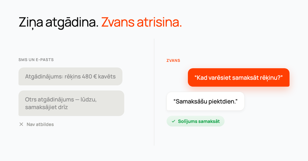 Sarunu burbuļi: divi ignorēti atgādinājumi bez atbildes blakus zvanam, kas beidzas ar solījumu samaksāt.