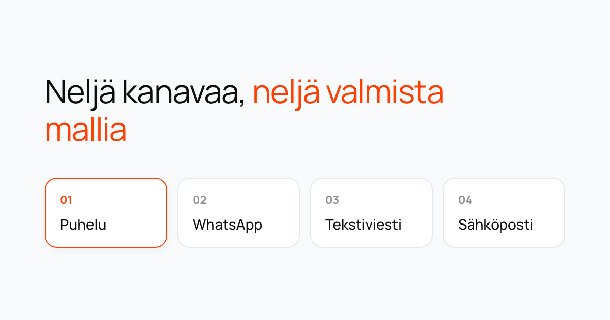 Neljä kanavakorttia — puhelu, WhatsApp, tekstiviesti ja sähköposti — joista puhelu on korostettu ensimmäisenä.