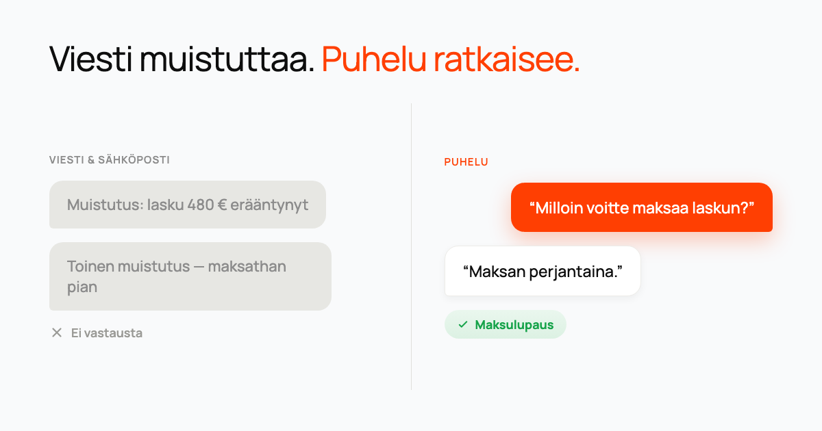 Puhekuplia: kaksi huomiotta jäänyttä muistutusta puhelun vieressä, joka päättyy maksulupaukseen.