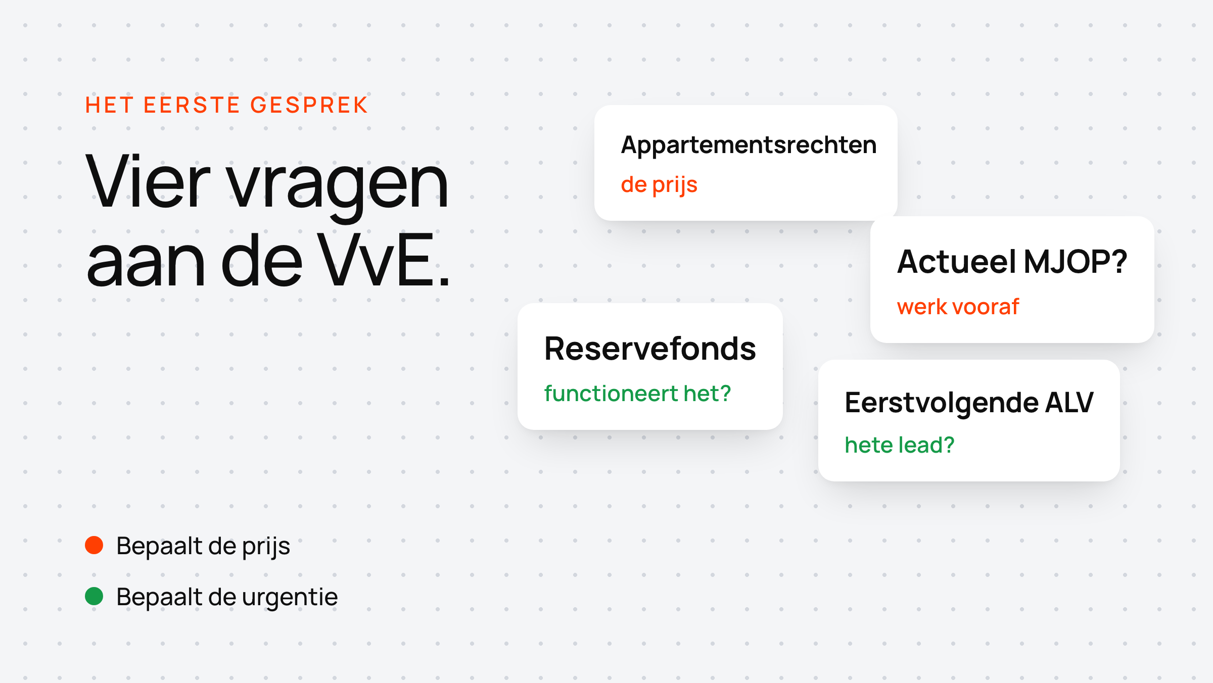 Verspreide witte kaarten tonen vier vragen aan een VvE — appartementsrechten, MJOP, reservefonds, ALV-datum.