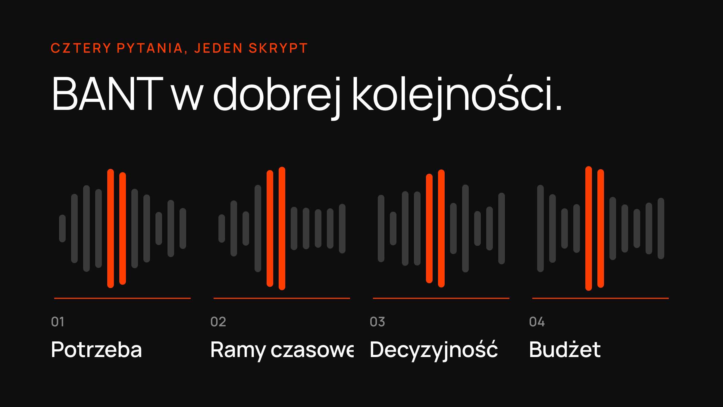 Fala dźwiękowa w czterech numerowanych częściach — potrzeba, ramy czasowe, decyzyjność, budżet.