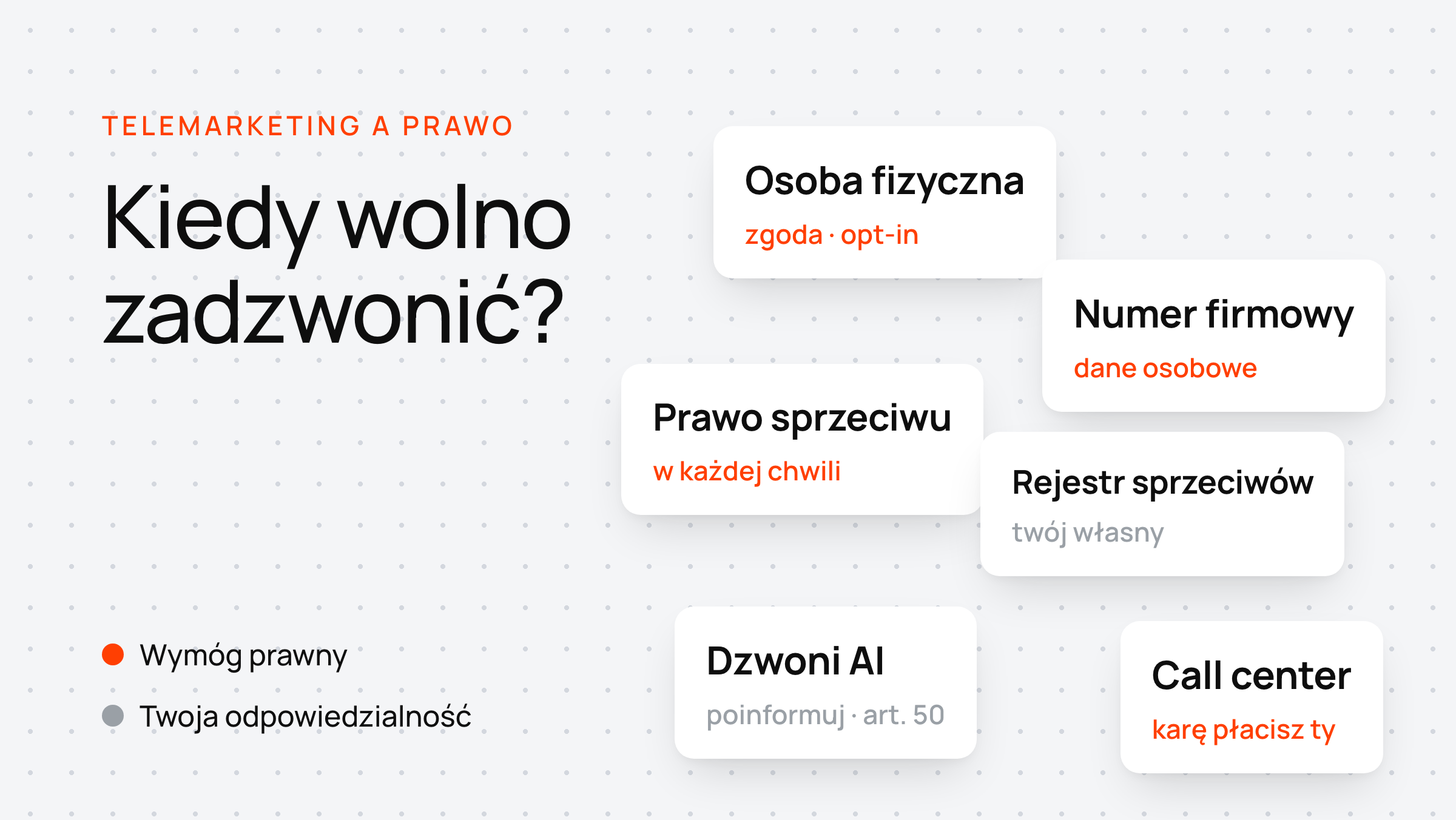 Rozrzucone białe karty z regułami telemarketingu: zgoda, numer firmowy, prawo sprzeciwu i obowiązek ujawnienia AI.