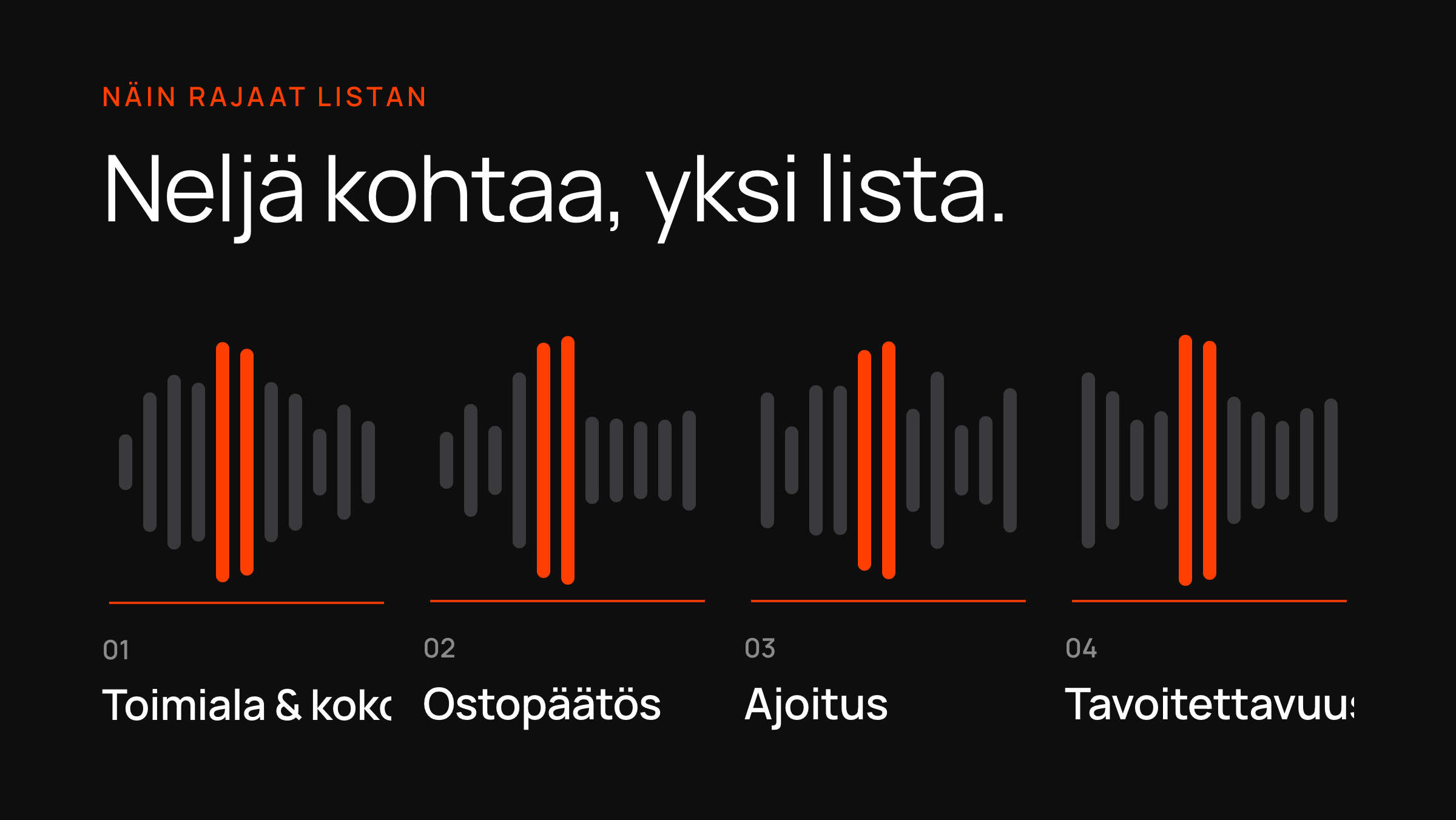 Ääniaalto neljässä numeroidussa osassa — toimiala ja koko, ostopäätös, ajoitus, tavoitettavuus.