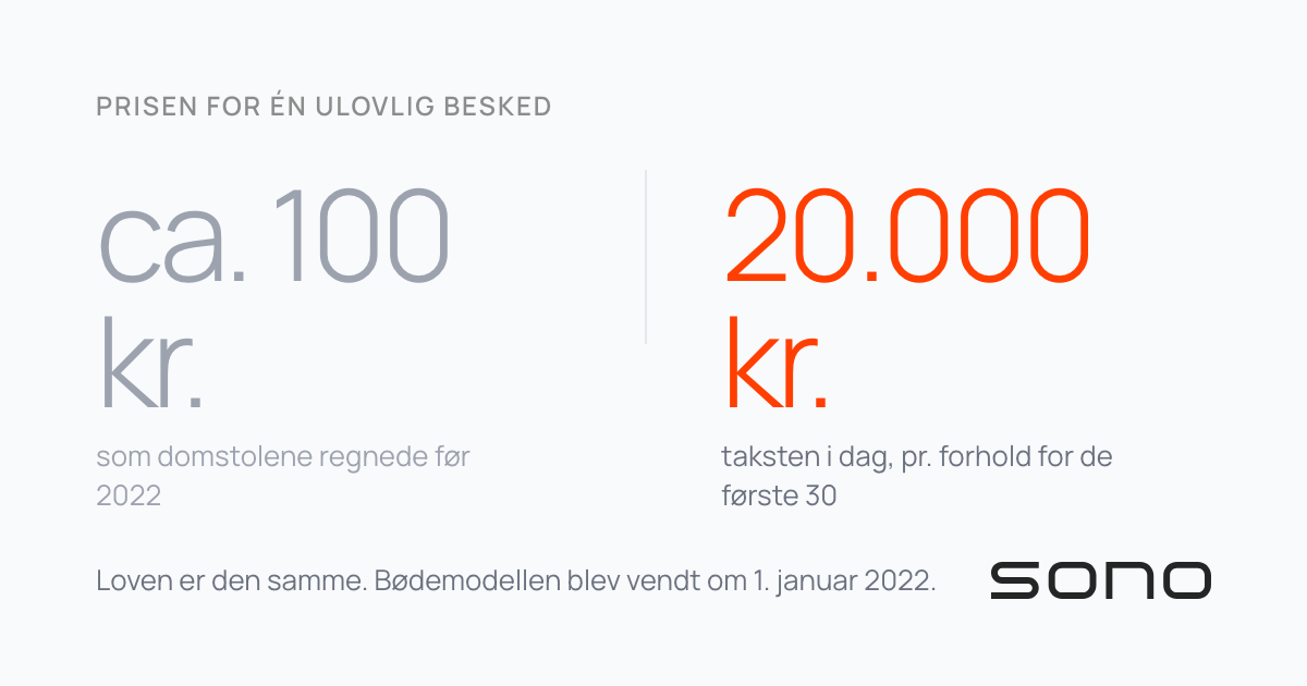 SMS-markedsføring: reglerne i 2026 — artikelkort på Sono-baggrund.
