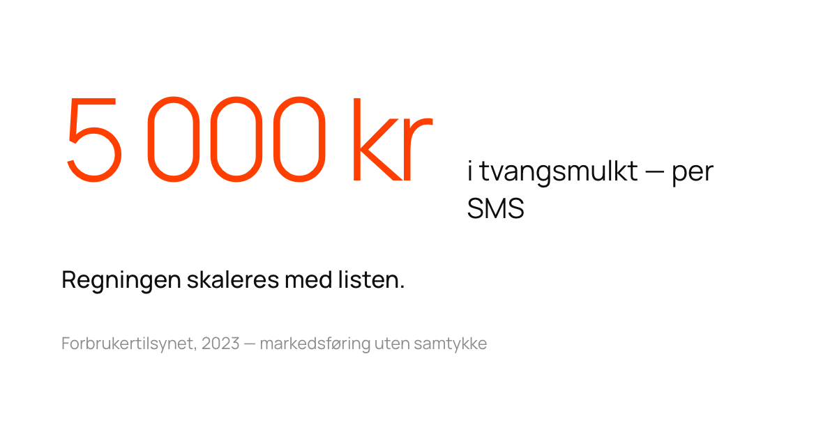 SMS-markedsføring: samtykke og regler — artikkelkort på Sono-bakgrunn.