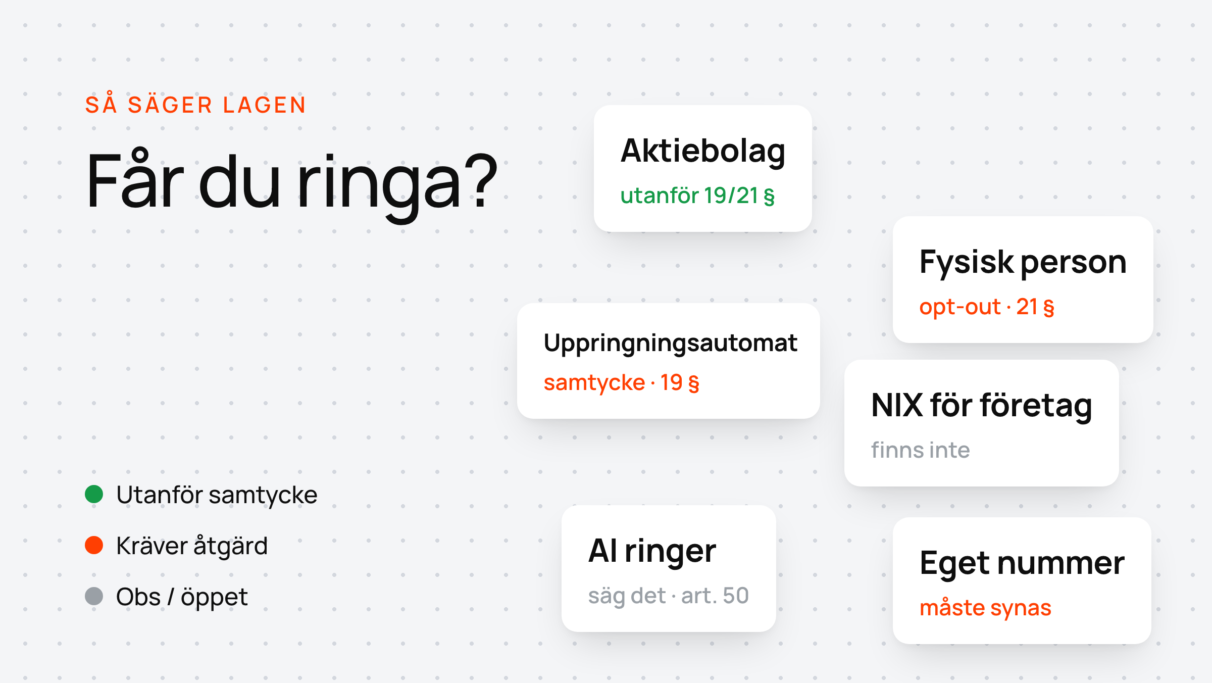 Sex kort med reglerna för telefonförsäljning: aktiebolag, opt-out, samtycke för uppringningsautomat och upplysningsplikt.
