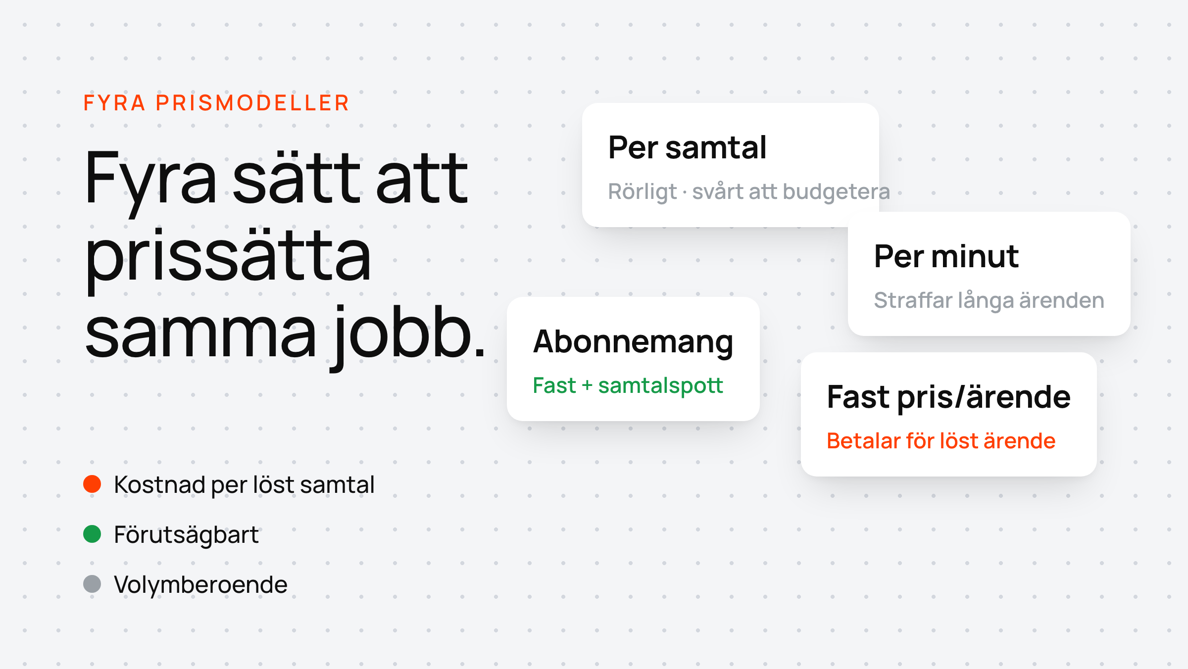 Fyra vita kort med prismodeller — per samtal, per minut, abonnemang och fast pris per ärende — mot punktrutnät.