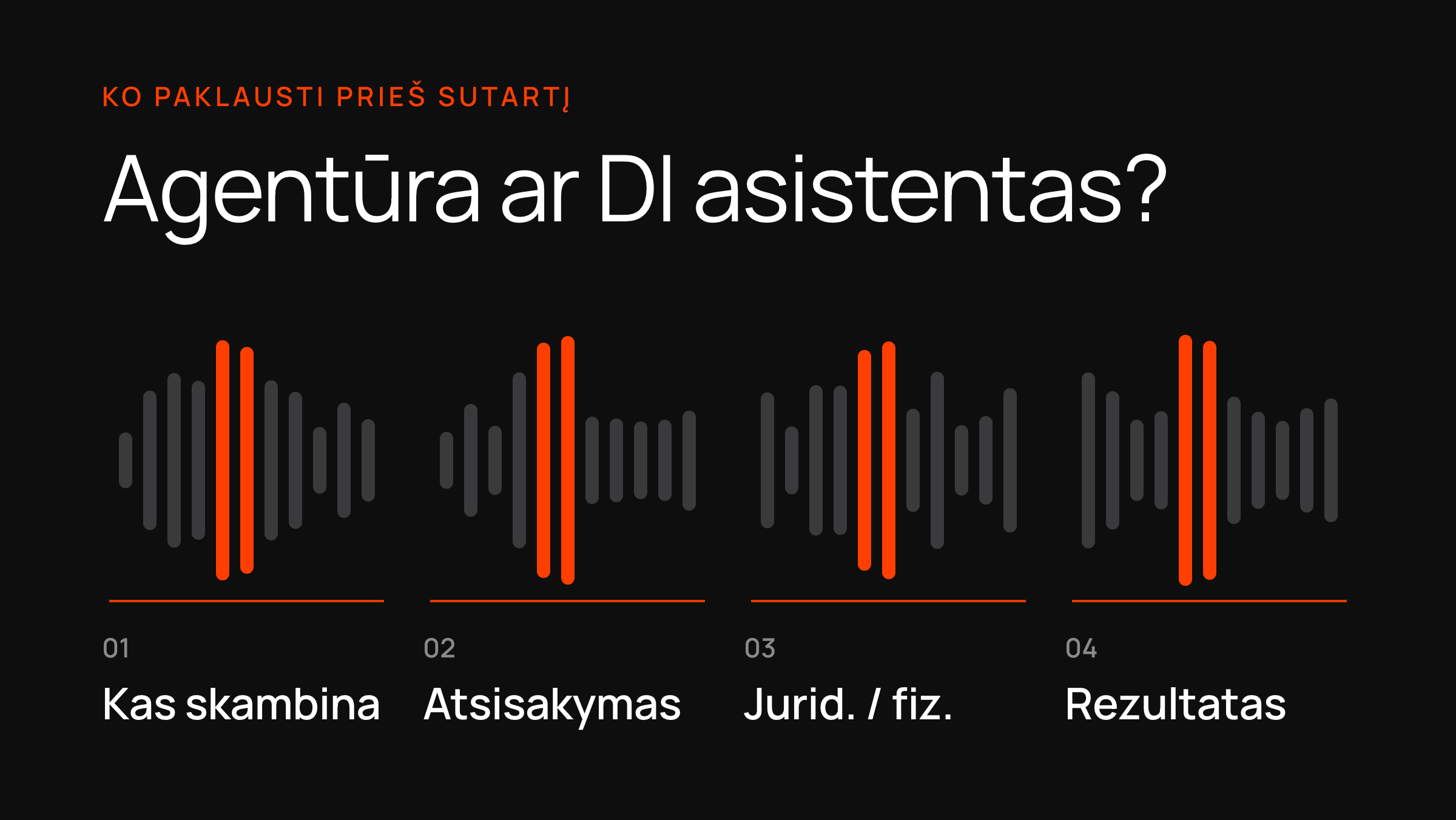 Garso banga keturiose sunumeruotose dalyse – kas skambina, atsisakymas, juridinis ar fizinis asmuo, rezultatas.