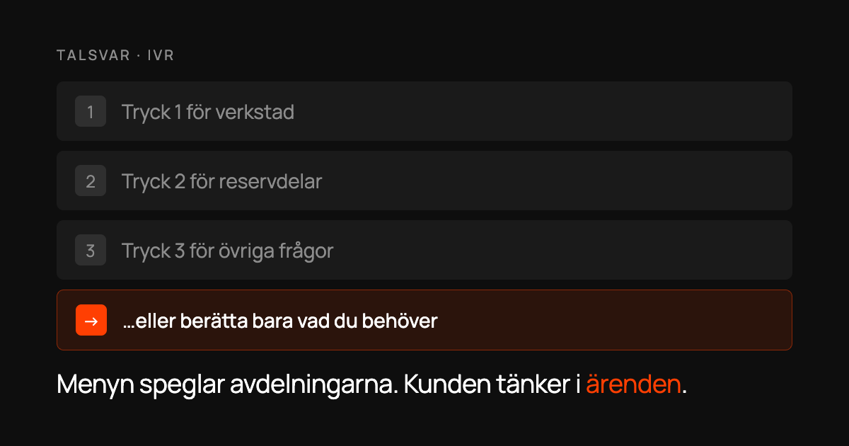 Menyval i ett talsvar där de tre knappvalen är nedtonade och alternativet att beskriva sitt ärende är markerat i orange.